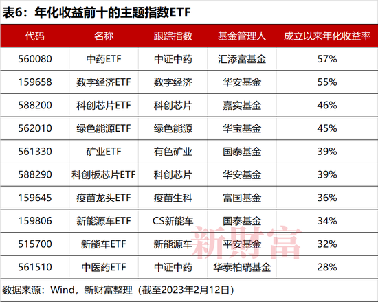 抄底神器？2022年单只最高收益62%，中国ETF正经历一轮爆发！头部、尾部产品业绩相差128%，2023如何布局？