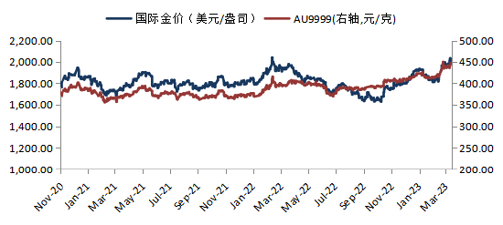 华安基金：美国经济衰退迹象加强，关注本周通胀数据