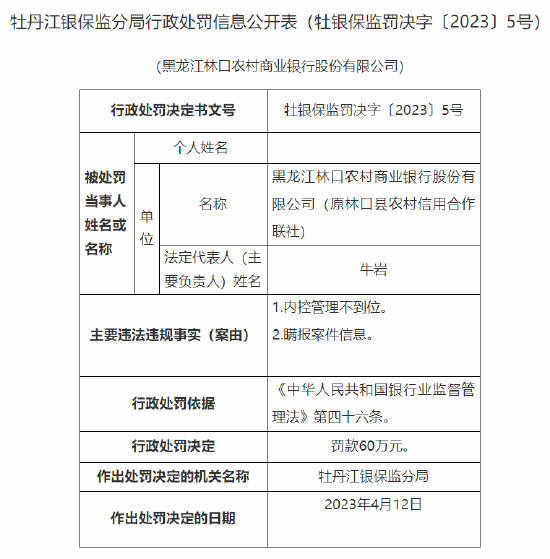 因内控管理不到位等，黑龙江林口农商行被罚60万元，多人被警告一人被禁业9年