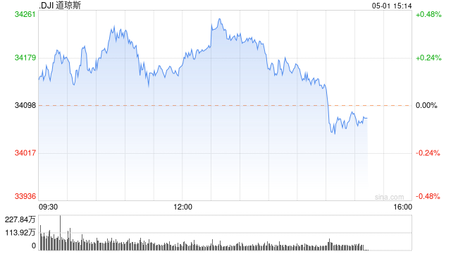 开盘：美股周一开盘涨跌不一 第一共和银行将被收购