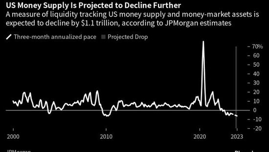 美国财政部即将推出一波新债海啸 华尔街警告市场还没有准备好