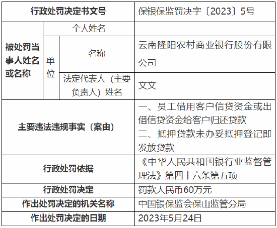 抵押贷款未办妥抵押登记即发放贷款等 云南隆阳农村商业银行被罚60万元
