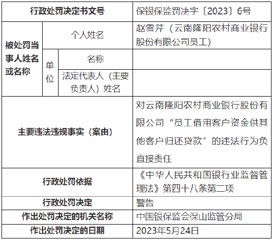 抵押贷款未办妥抵押登记即发放贷款等 云南隆阳农村商业银行被罚60万元