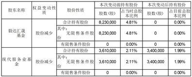 南京盛航海运股份有限公司关于合计持股5%以上股东协议转让公司部分股份过户完成的公告