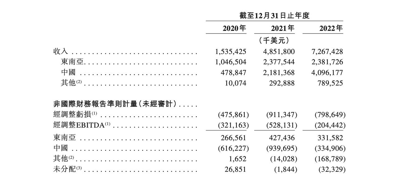 极兔赴港IPO 背后又是段永平？去年营收72亿美元 中国市场占比10.9%
