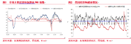 东海期货：弱复苏背景下，股市配置价值分析
