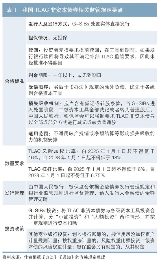 TLAC非资本债券发行实务研究