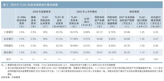 TLAC非资本债券发行实务研究