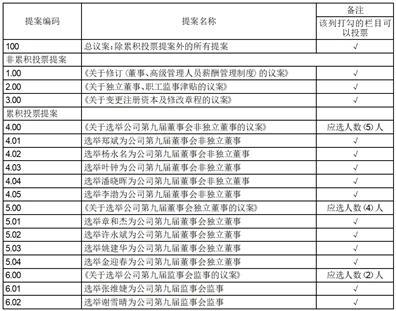 杭州汽轮动力集团股份有限公司关于2023年第一次临时股东大会增加临时提案暨股东大会补充通知的公告