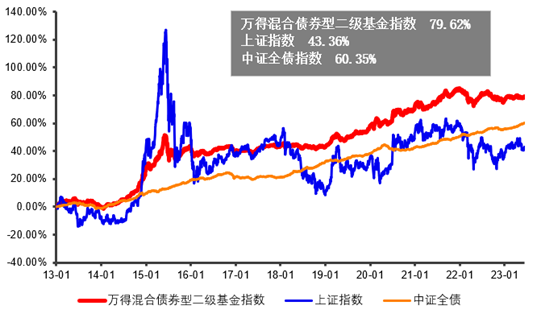 华安基金：债市走牛、股市震荡，如何拥抱多资产机遇？