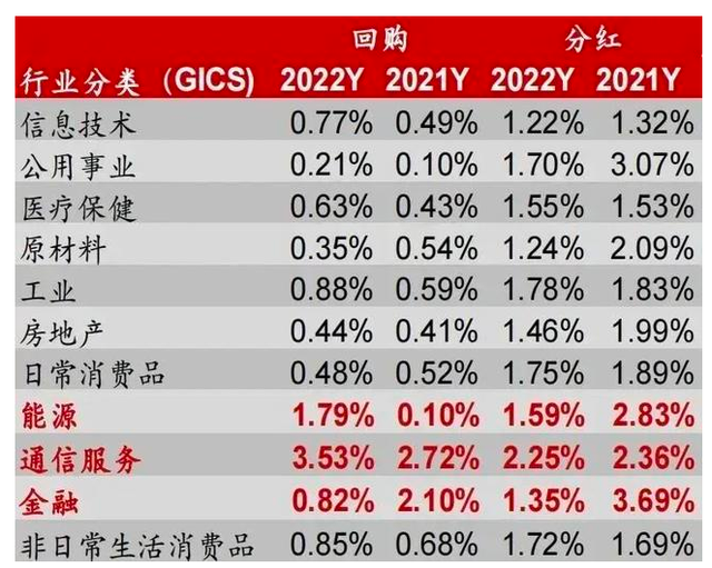 “日特估”上涨的秘密：日本拿到了过去十年美股牛市的说明书？