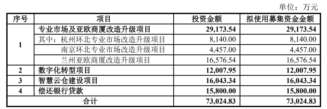 丽尚国潮：控股股东包揽7.3亿定增，投资失利急需新增长点