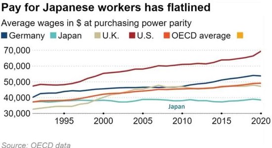 知名金融学者赵怀南：在日本失去的三十年中 崛起的超级强势股