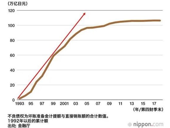 知名金融学者赵怀南：在日本失去的三十年中 崛起的超级强势股