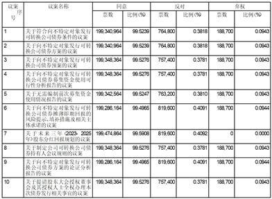 浙江中国小商品城集团股份有限公司2023年第二次临时股东大会决议公告