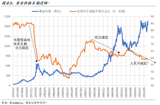 【国金策略】新兴市场补涨：港股和A股——策略谋势