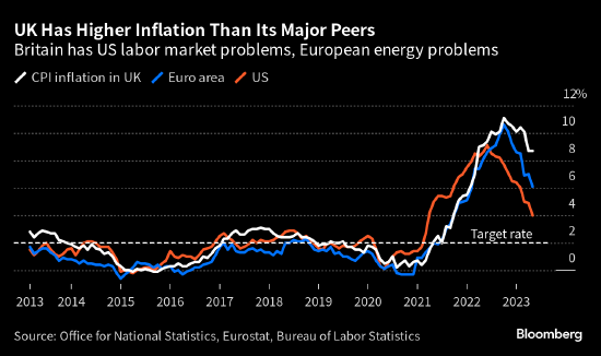 英国央行行长：英国通胀率年内或“显著”走低