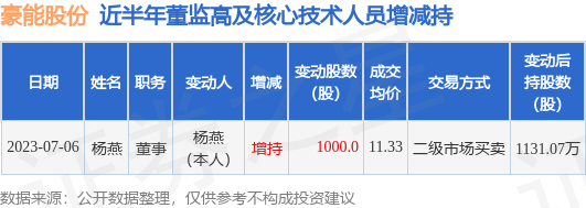 豪能股份：7月6日公司高管杨燕增持公司股份合计1000股