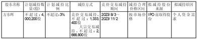 杭州福莱蒽特股份有限公司股东减持股份计划公告