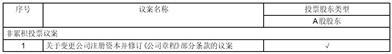 浙江寿仙谷医药股份有限公司关于变更公司注册资本暨修订《公司章程》的公告