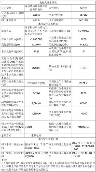 深圳威迈斯新能源股份有限公司首次公开发行股票并在科创板上市发行公告
