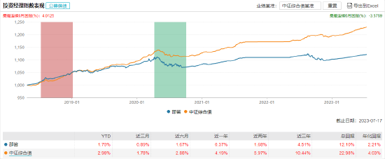 [新基]东吴添瑞三个月定开发行：百亿基金经理邵笛掌舵，投资表现近一年+0.37%