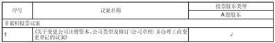 重庆智翔金泰生物制药股份有限公司关于延长股份锁定期的公告