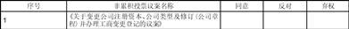 重庆智翔金泰生物制药股份有限公司关于延长股份锁定期的公告