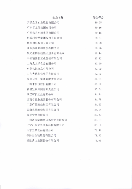 中国轻工业食品行业五十强企业名单发布：五粮液、洋河、泸州老窖、汾酒、青岛啤酒、习酒等多家酒企上榜