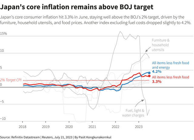 通胀见顶了？日本央行政策拐点或再推迟