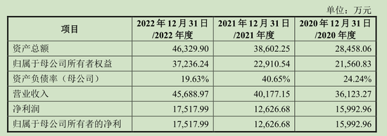 小方制药IPO：四年分红5.6亿，龙头产品开塞露市占率下滑