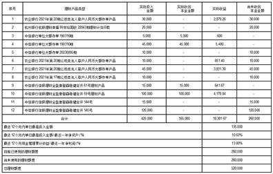 浙江出版传媒股份有限公司关于使用闲置自有资金进行现金管理的公告