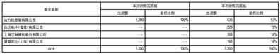 上海汉钟精机股份有限公司关于收购浙江科恩特股权的进展暨完成工商变更登记的公告