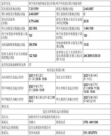 深圳市信宇人科技股份有限公司首次公开发行股票并在科创板上市招股意向书提示性公告