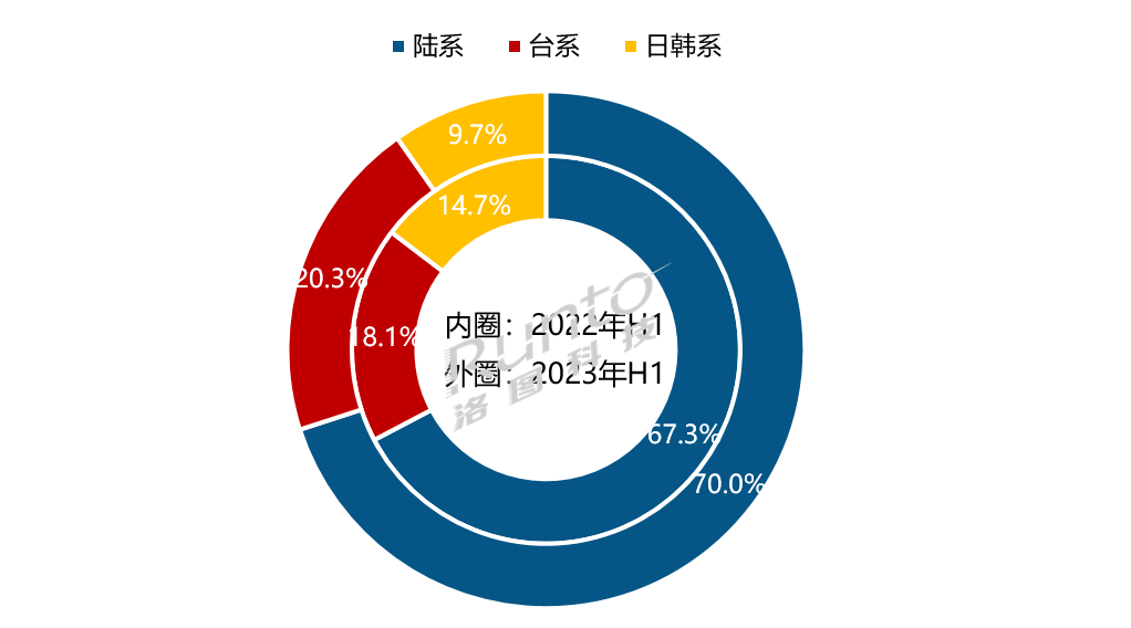 报告：中国电视整机市场平均尺寸已突破 60 英寸