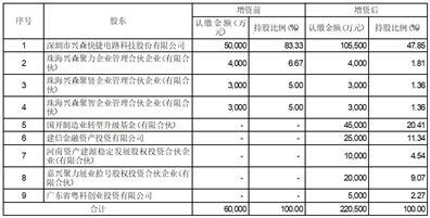 深圳市兴森快捷电路科技股份有限公司关于召开2023年第二次临时股东大会通知的公告