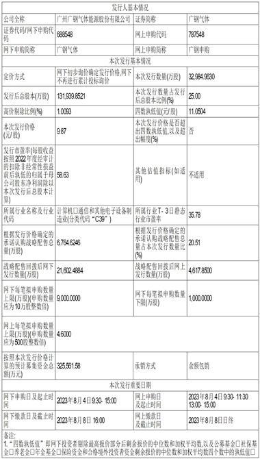 广州广钢气体能源股份有限公司首次公开发行股票并在科创板上市发行公告