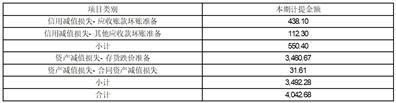 上海皓元医药股份有限公司关于召开2023年半年度业绩说明会的公告