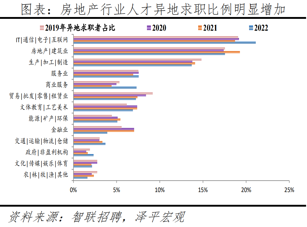 榜单丨中国城市人才吸引力排名：百强东部城市占比超七成 京沪深居前三