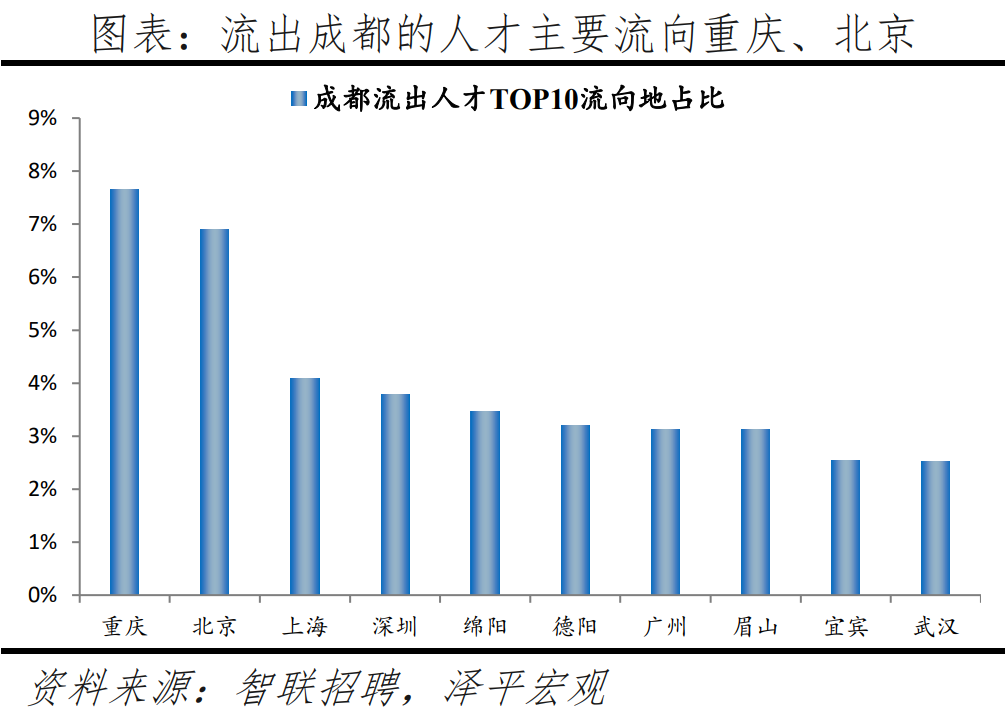 榜单丨中国城市人才吸引力排名：百强东部城市占比超七成 京沪深居前三