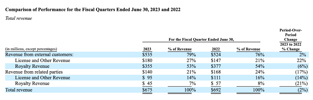 今年最大IPO更多细节曝光：ARM拟最高募资48.7亿美元 英伟达、苹果、谷歌等客户为主要投资者
