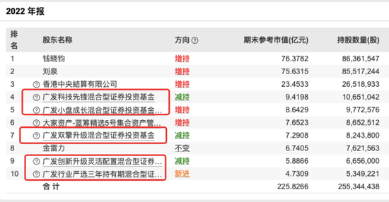 国联股份最高涨了20倍，重仓的刘格菘却亏惨了