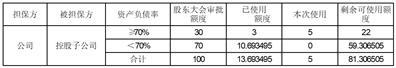 杭州滨江房产集团股份有限公司关于为控股子公司提供担保的公告